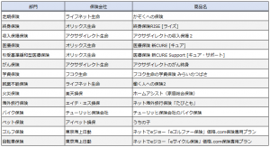 「価格.com 保険アワード2019年版」を発表！ | 株式会社カカクコム