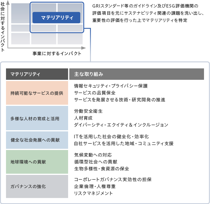 サステナビリティ